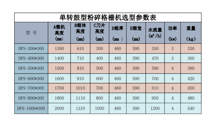 单参数