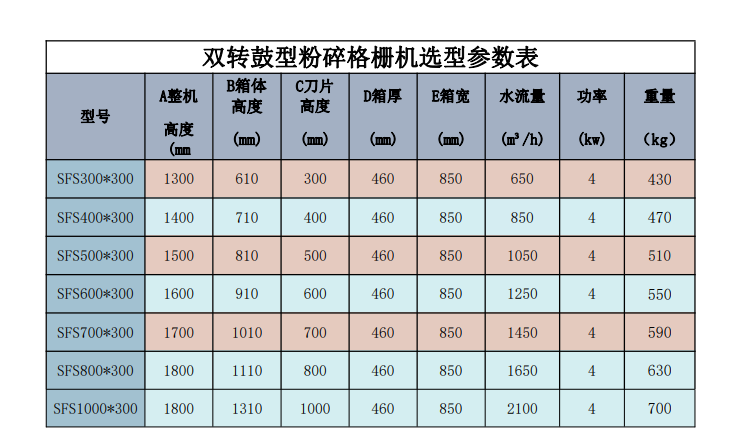 双参数
